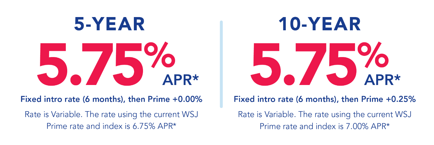 5-Year and 10-Year APR Loan Rates