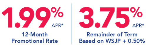 HELOC-Rates.png HELOC Rates