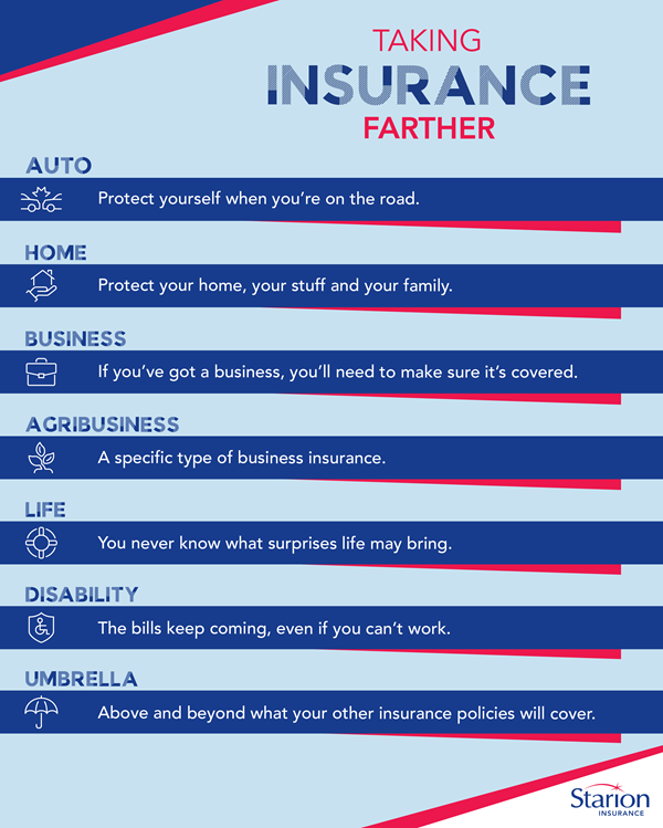 Car Insurance